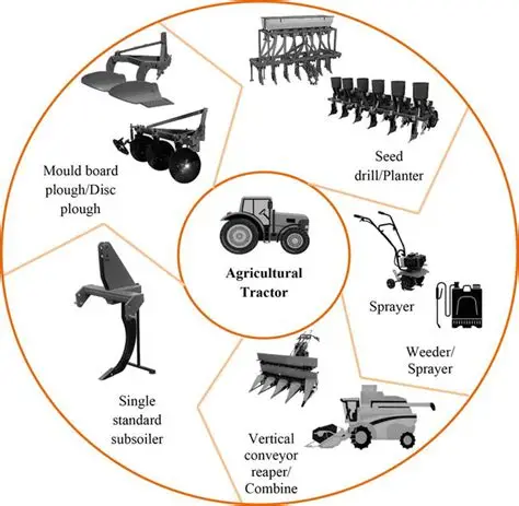 Agricultural Mechanization Research